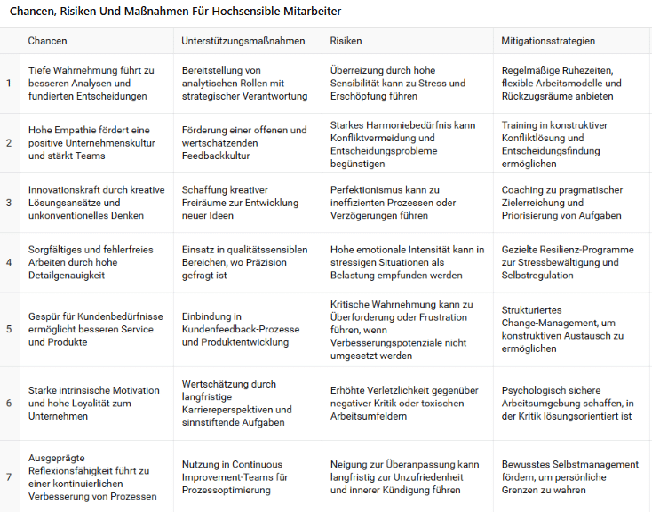 Chancen und Risiken für hochsensible Mitarbeiter