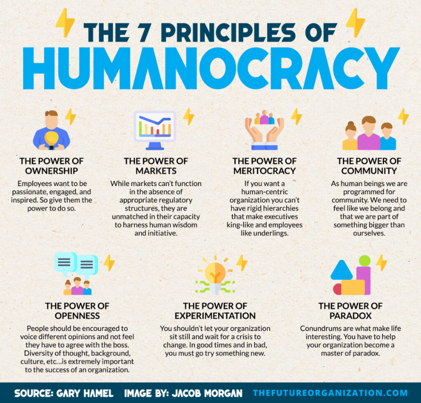 Humanocracy - eine alternative Art zum Zusammenlegen von Bereichen