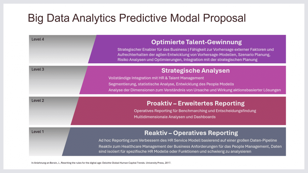 Big Data Analytics Predictive Modal Proposal