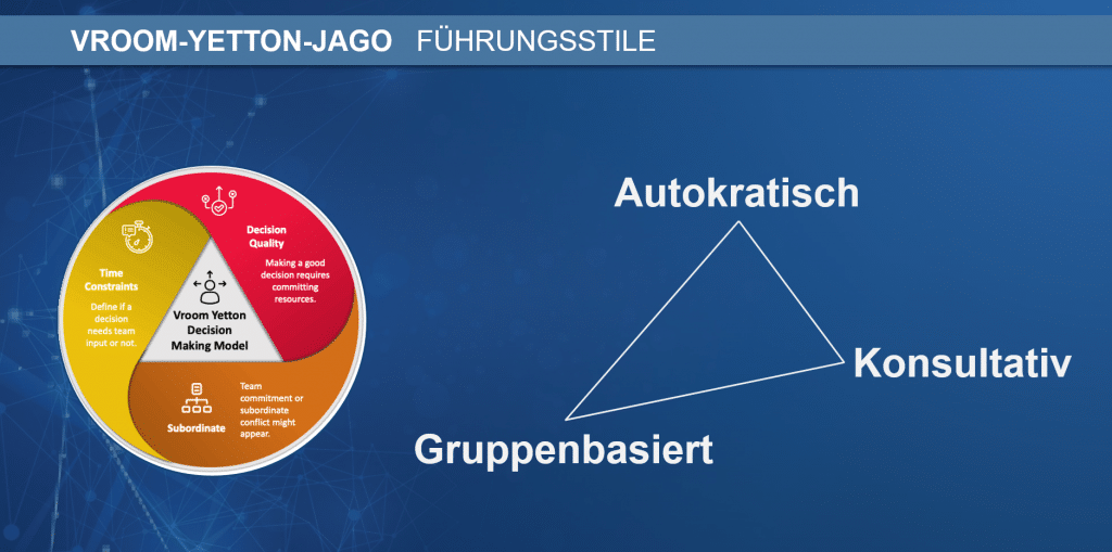 VROOM-YETTON-JAGO - Führungsstile