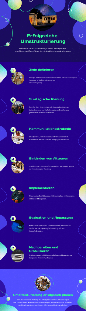 Planen erfolgreicher Umstrukturierungen - Infografik zur Schritt für Schritt Anleitung